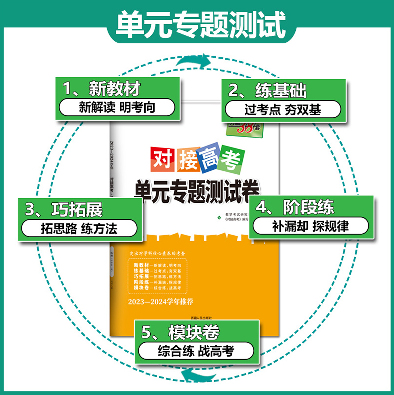 2024对接新高考单元专题测试卷新教材语文数学英语物理化学生物政治历史地理必修第一二三册高一选修一二三考试套卷子天利38套外研-图1