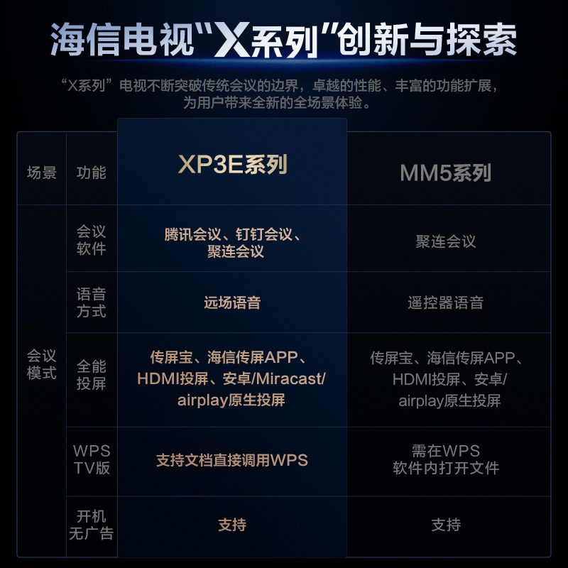 Hisense XP3E4K HD conference TV all-in-one machine