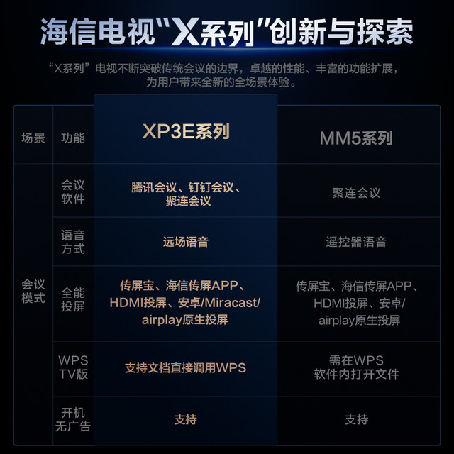 Hisense XP3E4K HD conference TV all-in-one machine