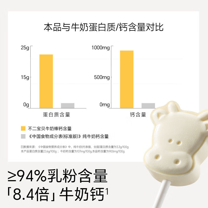 不二宝贝DHA高钙高蛋白牛奶棒棒糖新西兰奶源桶装108g儿童零食,淘宝优惠券,粉丝福利购,淘宝优惠卷