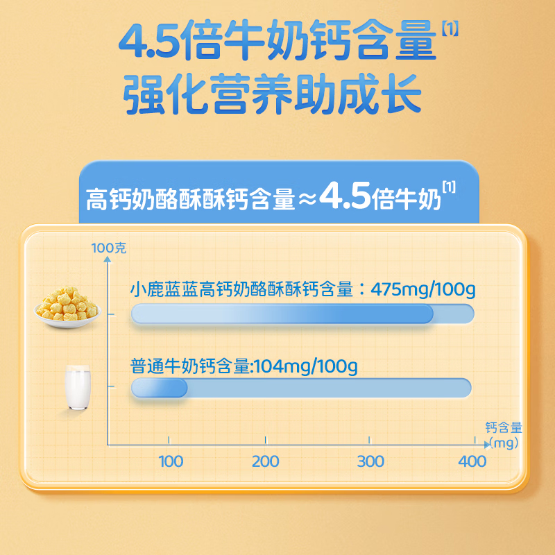 小鹿蓝蓝0蔗糖高钙奶酪酥酥40g儿童营养小零食芝士味爆米花