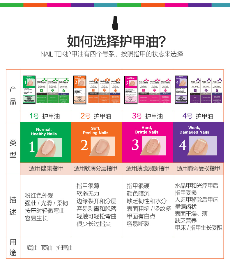 美国NAILTEK护理油套装 营养护甲指甲油SPA TOP改善C弧强甲生长水 - 图0