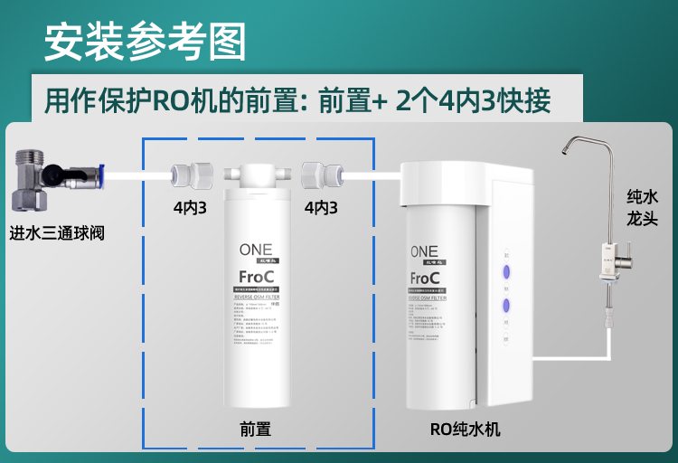 红嘴鸟一体式大流量碳纤维前置过滤器RO反渗透纯水机前置保护伴侣-图1