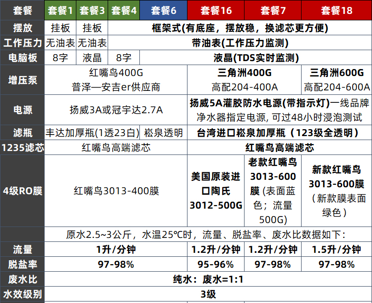 开泉净水红嘴鸟400G无桶纯水机600G厨房家用RO直饮反渗透净水器 - 图0