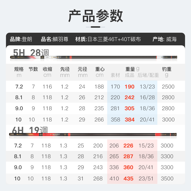 日本碳素钓鱼竿超轻超硬综合大物杆鲢鳙手杆手竿传统钓长鱼竿10米 - 图2