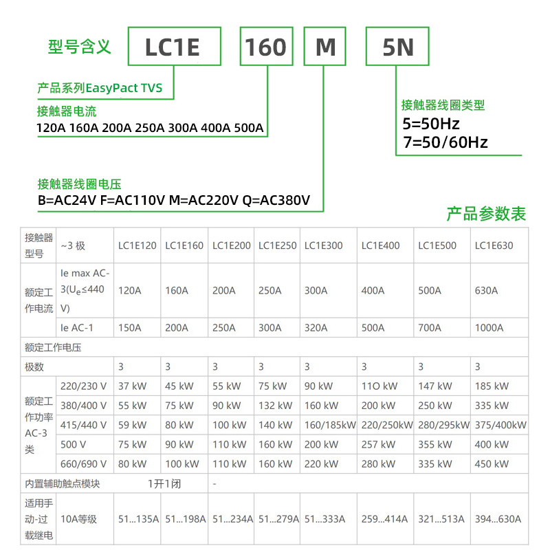 施耐德交流接触器LC1E120/E160/E200/E250/E300/400/500/630 220V