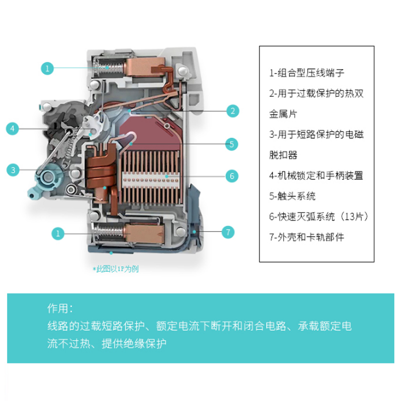 西门子空气开关正版家用断路器保护器1P单极16A 20A 25A 32A 40A - 图1