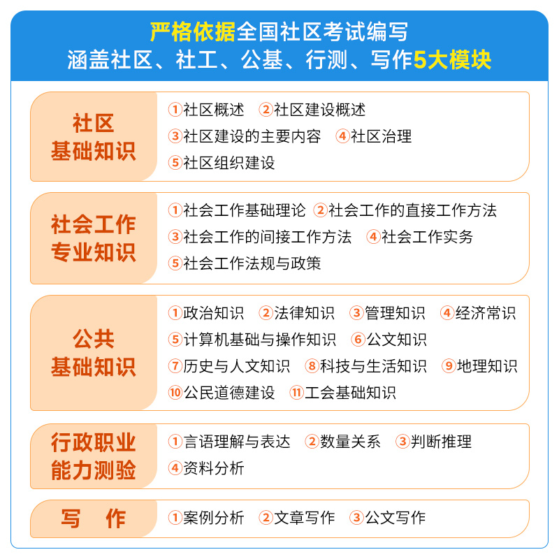 云南省社区工作者中公2024年乡镇街道社区工作者考试资料综合能力测试社区基层治理专干社区网格员社工招聘考试教材一本通真题试卷