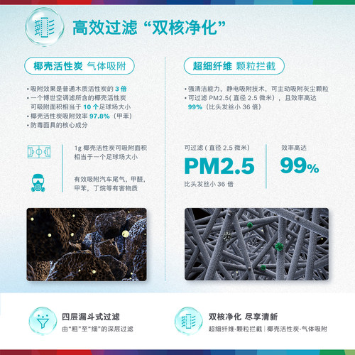 GLC奔驰A B C E S级V威霆G R ML CLA CLS GLA GLB空调滤芯GLE GLS - 图1