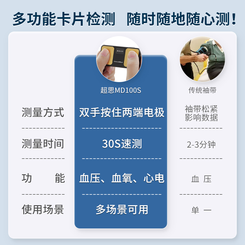 超思无袖带血压计家用卡片式血压计单导心电血氧饱和度检测仪