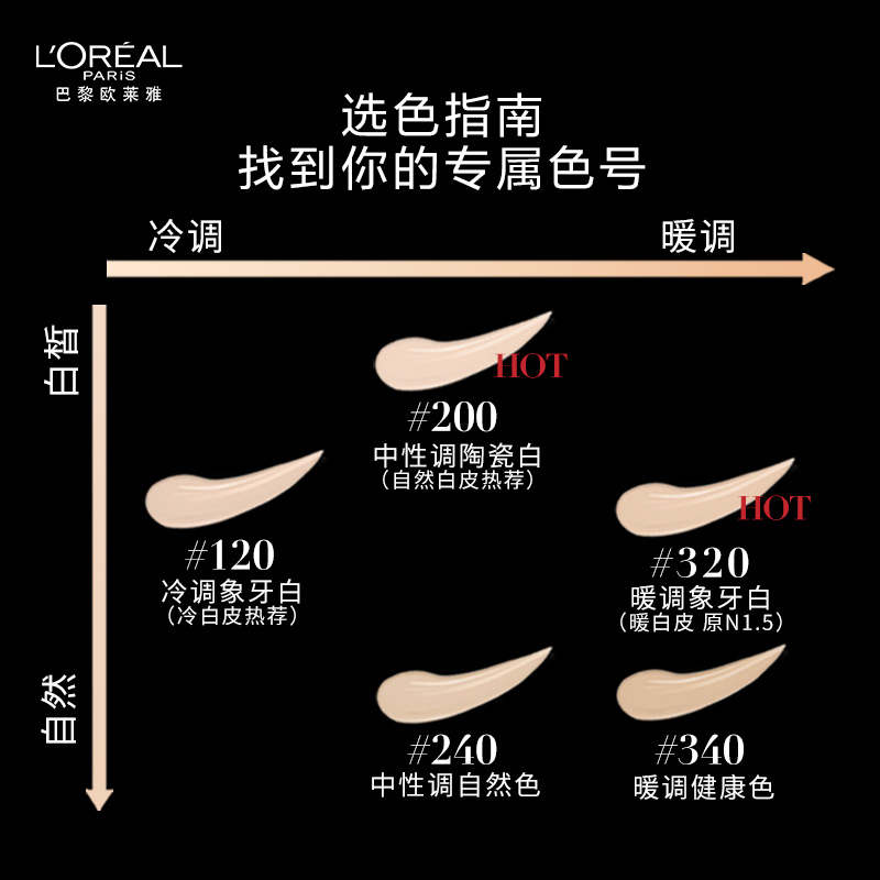 欧莱雅黑胖子气垫bb霜女持色哑光遮瑕轻垫霜持久滋润控油防脱妆-图2