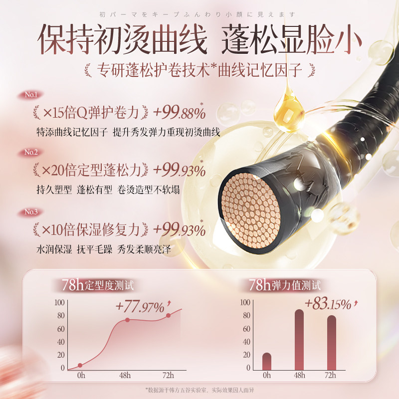 泡沫发蜡卷发保湿蓬松男士发胶理发店专用摩丝羊毛卷泡泡弹力素女,淘宝优惠券,粉丝福利购,淘宝优惠卷