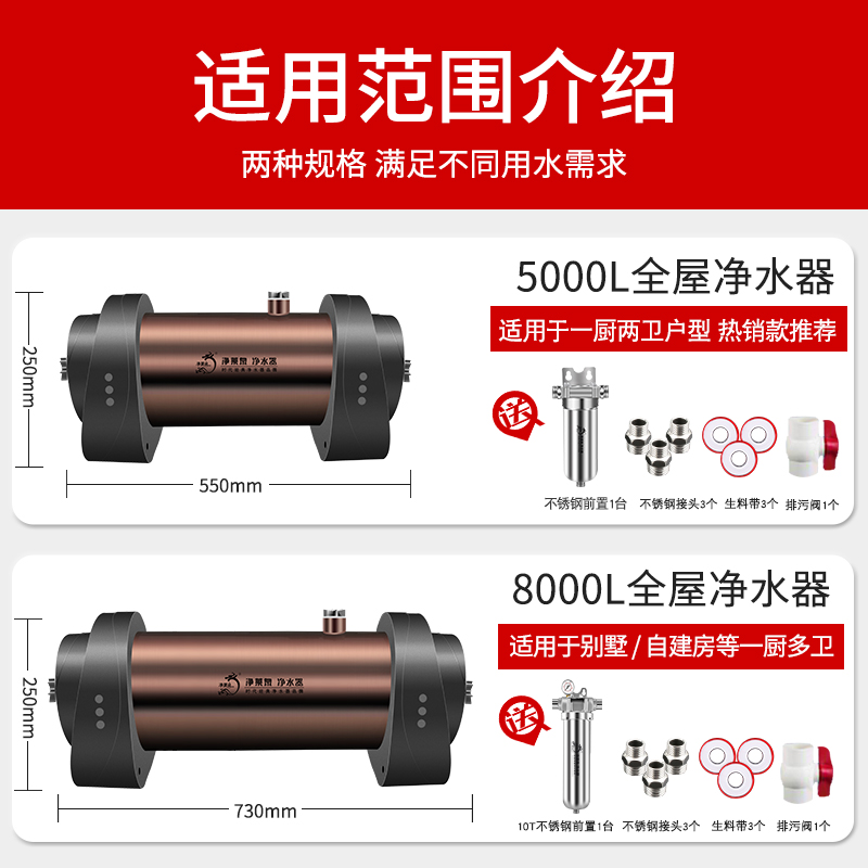 净莱泉全屋净水系统大流量中央净水器家用别墅农村自来井水过滤器-图3