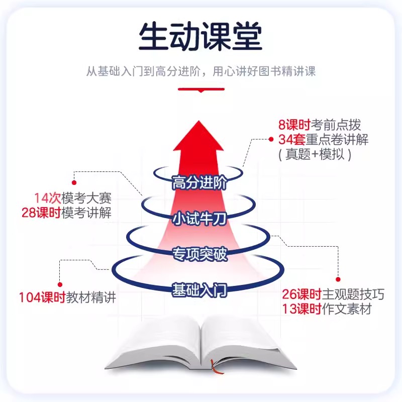 教资真题科目三中学教师证资格证考试真题试卷2024年初中高中数学英语语文美术化学生物物理历史音乐地理学科知识与教学教资资料-图0