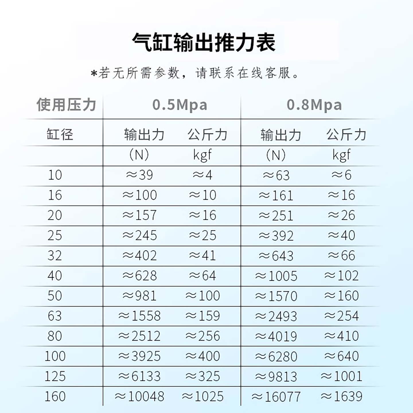 TWSNS台匠山耐斯SC标准气缸大推力气缸缸径32*40*50*63*80*100,淘宝优惠券,粉丝福利购,淘宝优惠卷
