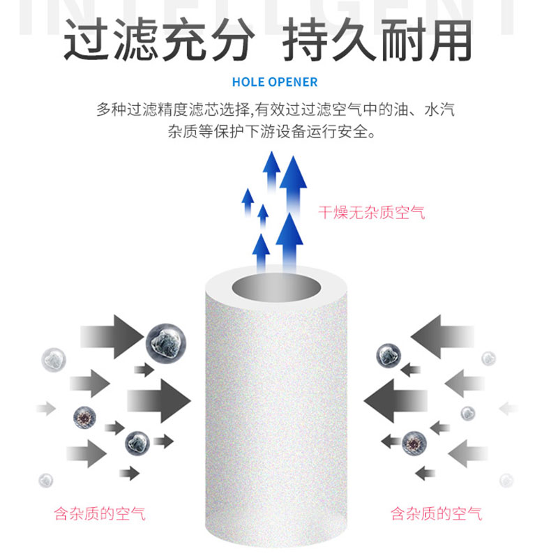 气源处理器过滤器SFR200 SFC300 400减压调压阀 亚德客 smc山耐斯 - 图2