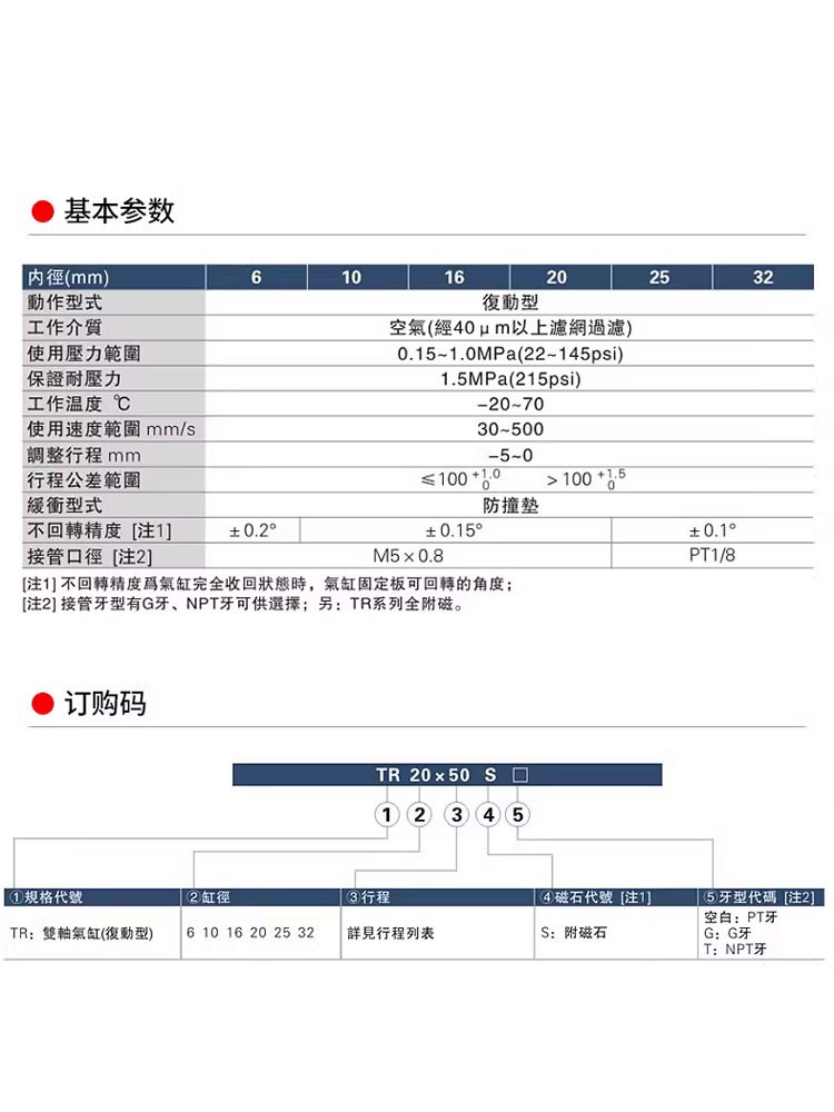 山耐斯TR双轴气缸缸径20/25/32行程10/25/75/100/125/150/175/200 - 图0