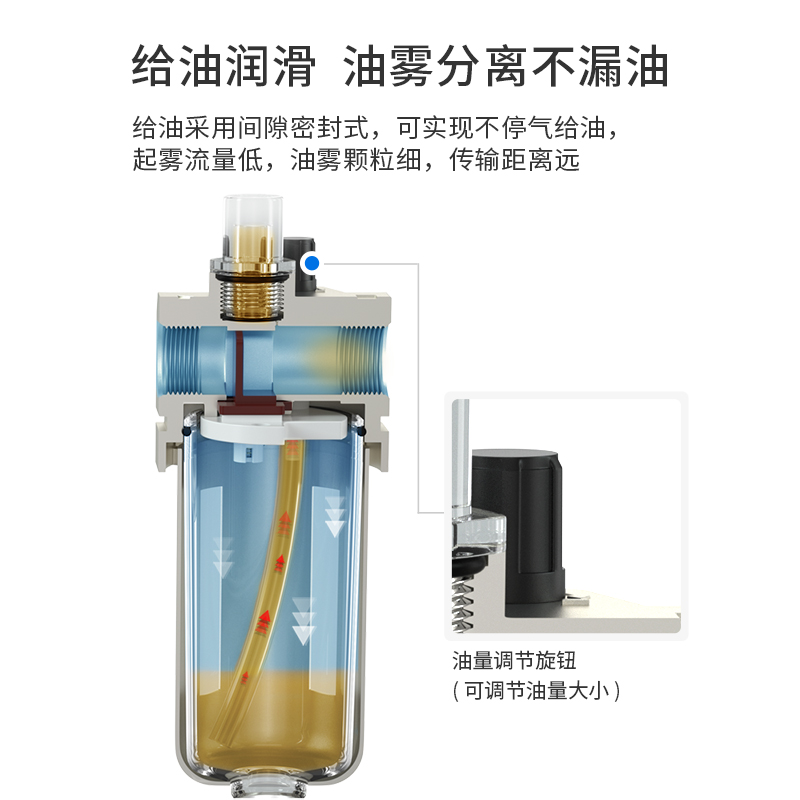 台氣山耐斯气源处理器空压机调压过滤油雾器油水分离器自动排水-图1