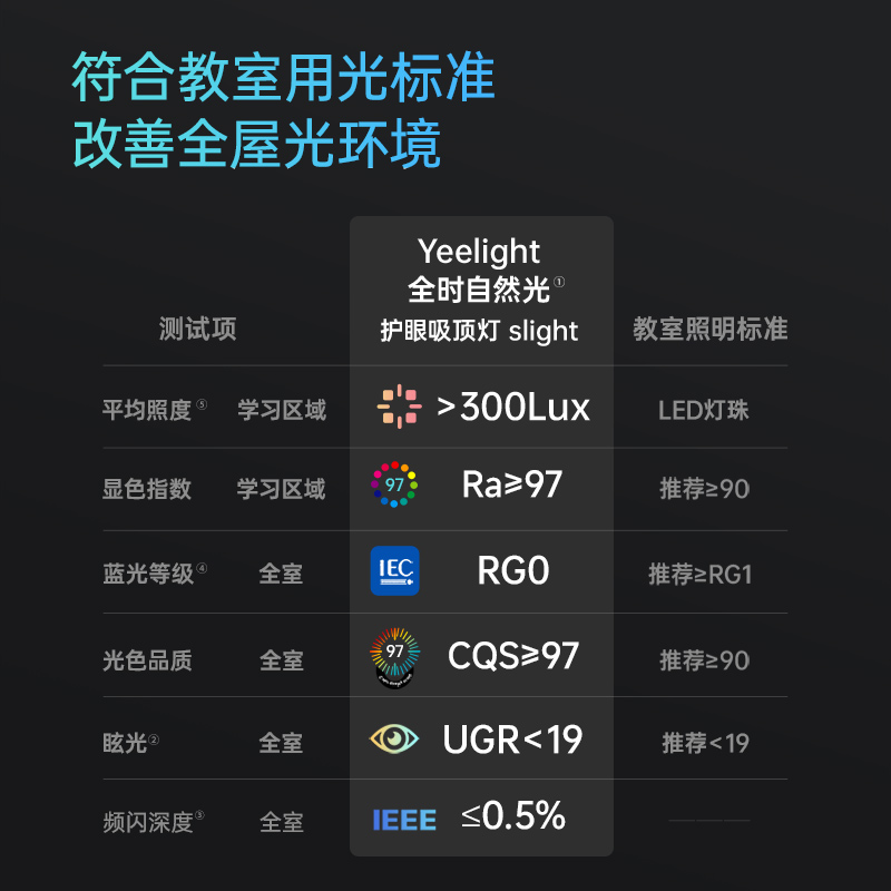 Yeelight超薄全光谱护眼儿童房吸顶灯米家智能现代简约房间卧室灯 - 图0