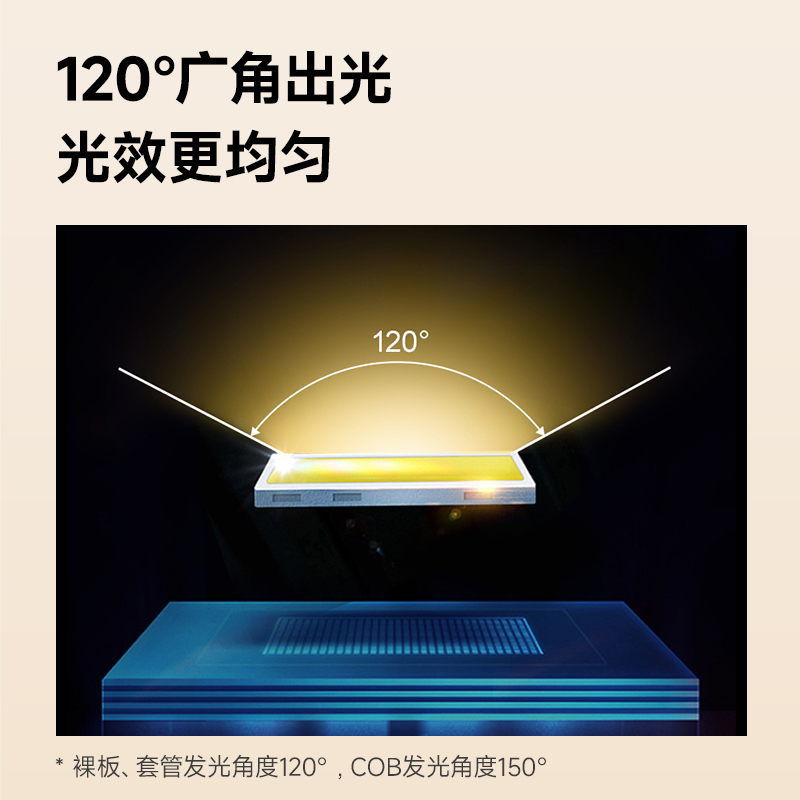 yeelight室内LED智能低压灯带柔性硅胶自粘24V贴片式无频闪软灯条-图1