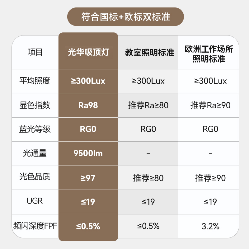 yeelight护眼全光谱吸顶灯已接入米家现代简约大气led客厅灯光华