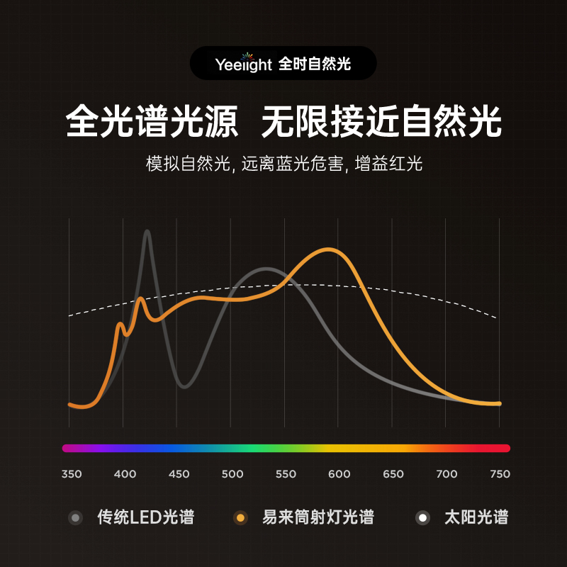 yeelight小山丘射灯嵌入式防眩光洗墙射灯家用极窄边框led天花灯-图0