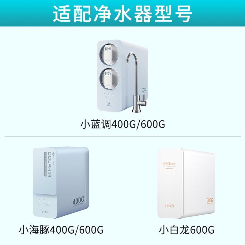 云米小蓝调净水器滤芯过滤器400G/600G滤芯RO反渗透5in1复合滤芯 - 图2