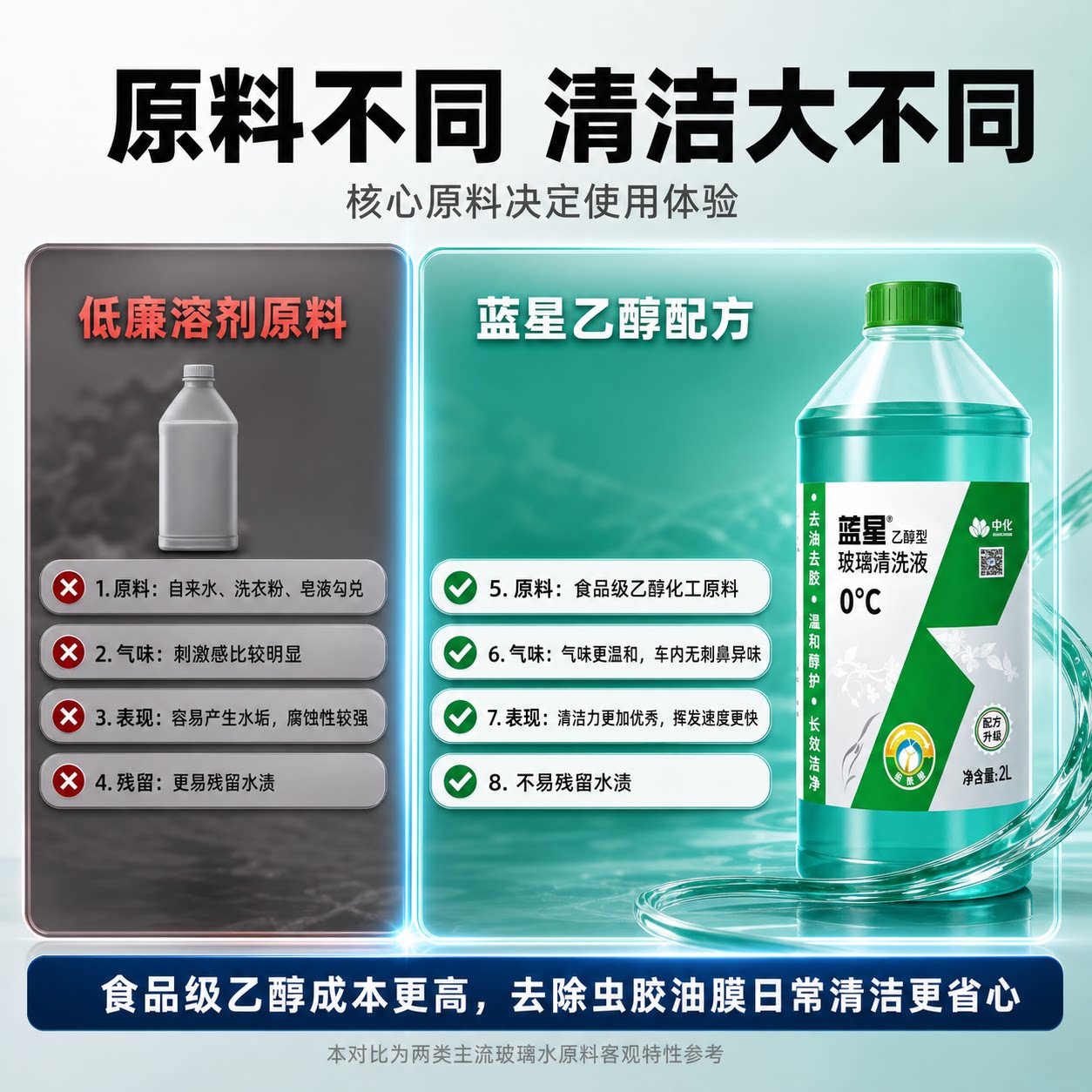 【官方直发】蓝星正品夏季冬季防冻-40度四季高端款汽车玻璃水2L