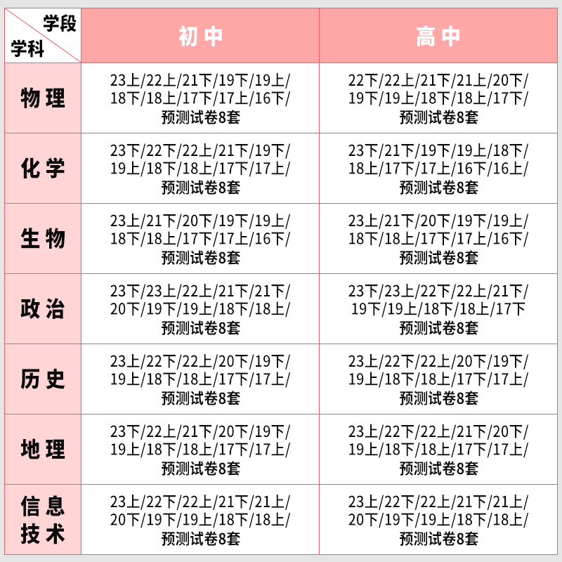 中公2024年山东省教师资格证考试教材中学初中高中语文数学英语政治历史地理物理化学生物音乐体育美术信息技术教资真题试卷子中职 - 图1