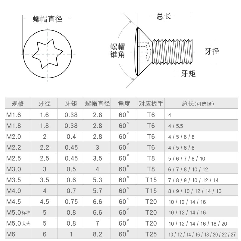 数控刀具配件12.9级车刀杆刀盘压板进口螺丝梅花螺丝M2.2*5M2.5*6