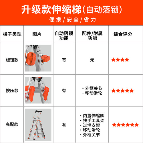 雷都捷特小巨人梯子家用折叠多功能伸缩升降人字梯厚铝合金工程梯 - 图2