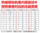 High quality heat shrinkable tube black diameter 1/2/3/4