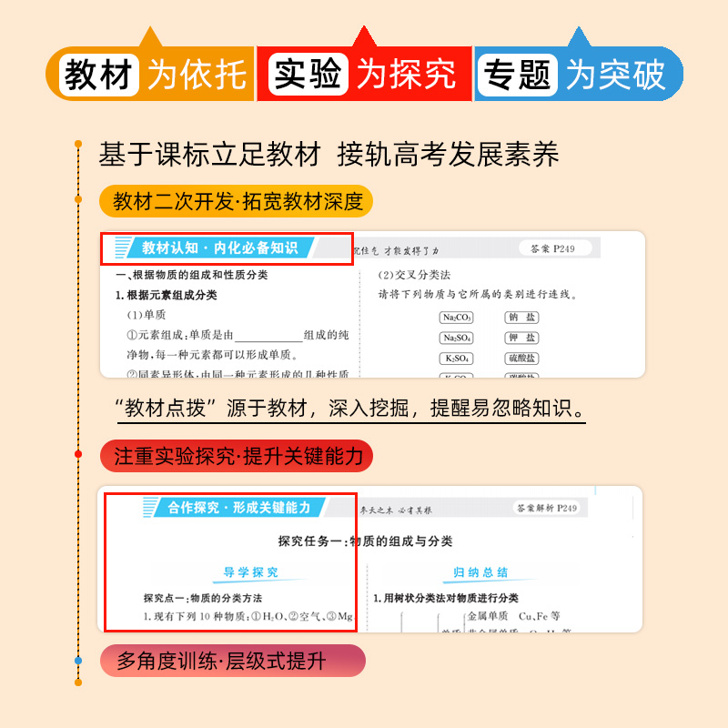 世纪金榜2024版 新教材化学必修第一册高中全程学习方略人教版苏教版鲁科版高中化学必修1高中同步练习教材辅导 23年秋季使用 - 图1