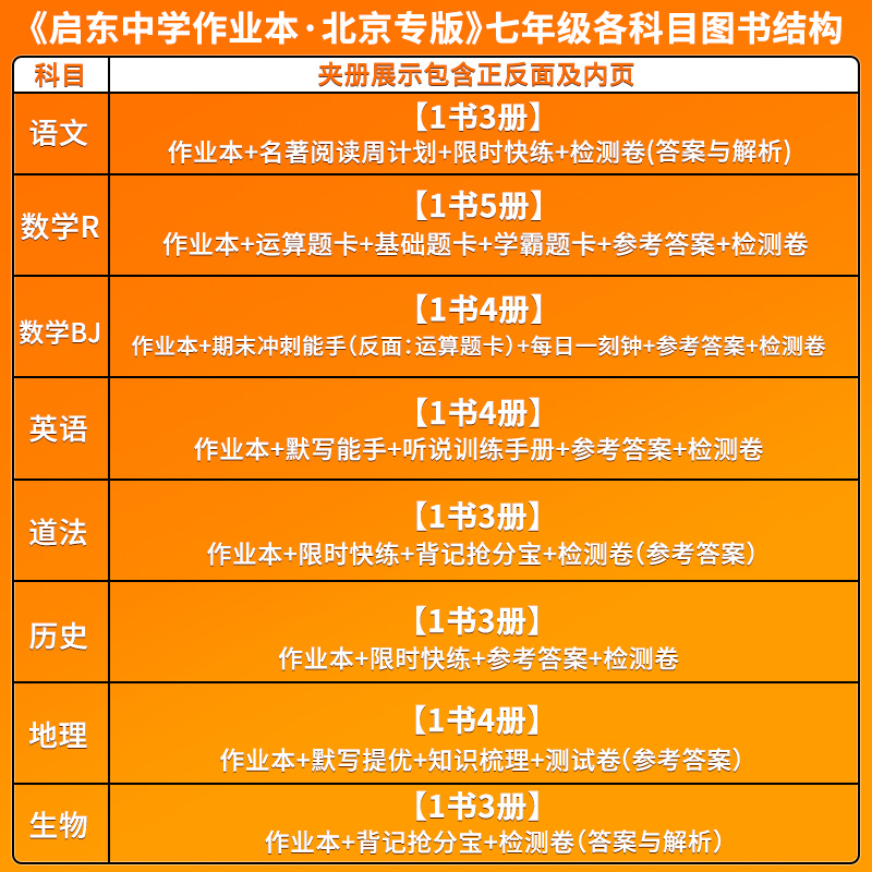 【北京专版】2024启东中学作业本七年级上册下册语文数学英语政治历史地理生物北京专用初一7年级上册下册课堂同步练习册测试卷 - 图0