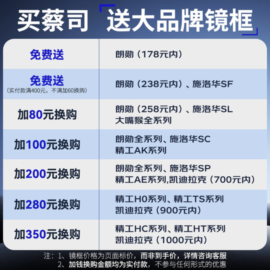 Lentes Zeiss anti-azul brillo nítidas ultrafinas