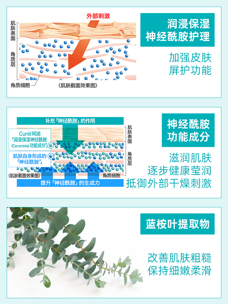 珂润化妆水乳液面霜补水套装3种可选润浸系列尚都乐客Sundrug保税