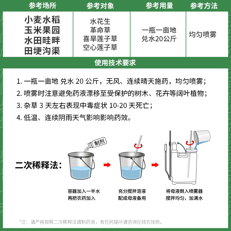 专杀水花生克星烂根连根除革命草空心喜旱莲子草专用除草剂配方药 - 图2