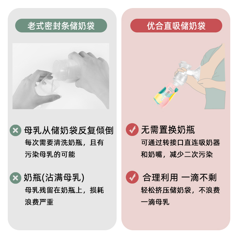 优合母乳储奶袋一次性保鲜袋连接吸奶器储存瓶存奶直连200ml*30片 - 图1