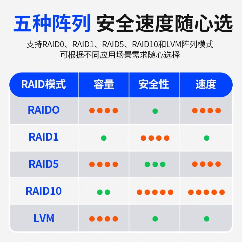 orico奥睿科网络存储器nas家用私有云局域网共享硬盘柜多盘位raid磁盘阵列柜网络硬盘盒办公个人云服务器远程 - 图2