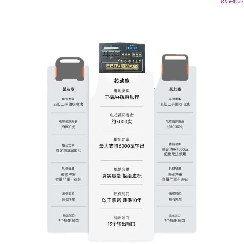 诚信帅哥220V户外移动电源自驾游摆摊应急便携直播备用大功率大容