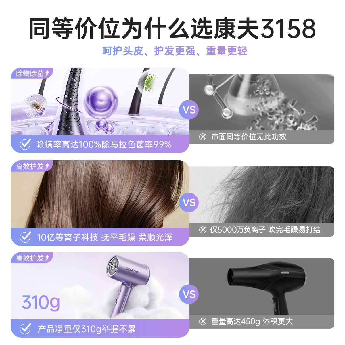 康夫等离子护发电吹风机大功率速干风筒