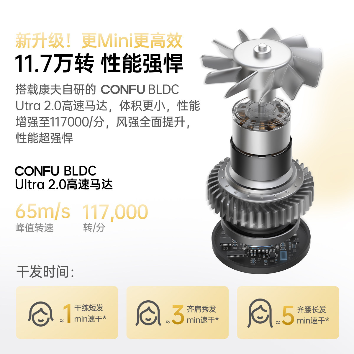 康夫F9mini高速吹风机大风力静音家用便携出差旅行负离子电吹风筒