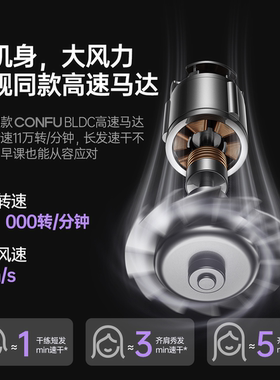 康夫高速吹风机家用等负离子护发静音速干大风力恒温电吹风筒F24