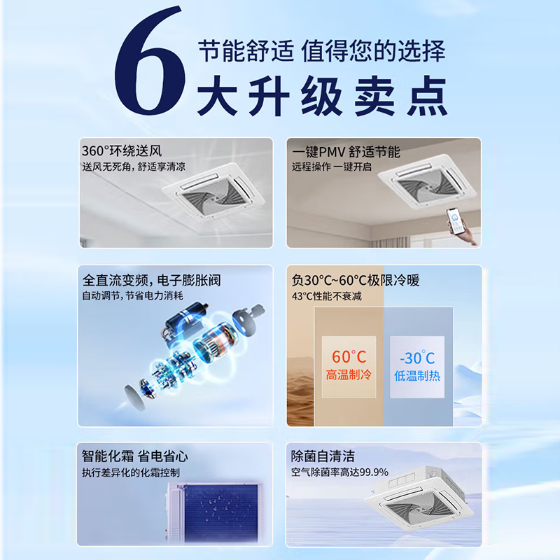 Haier/海尔KFRd-75QW/4AB82 商用餐厅中央空调3匹吸顶天花机节能 - 图0