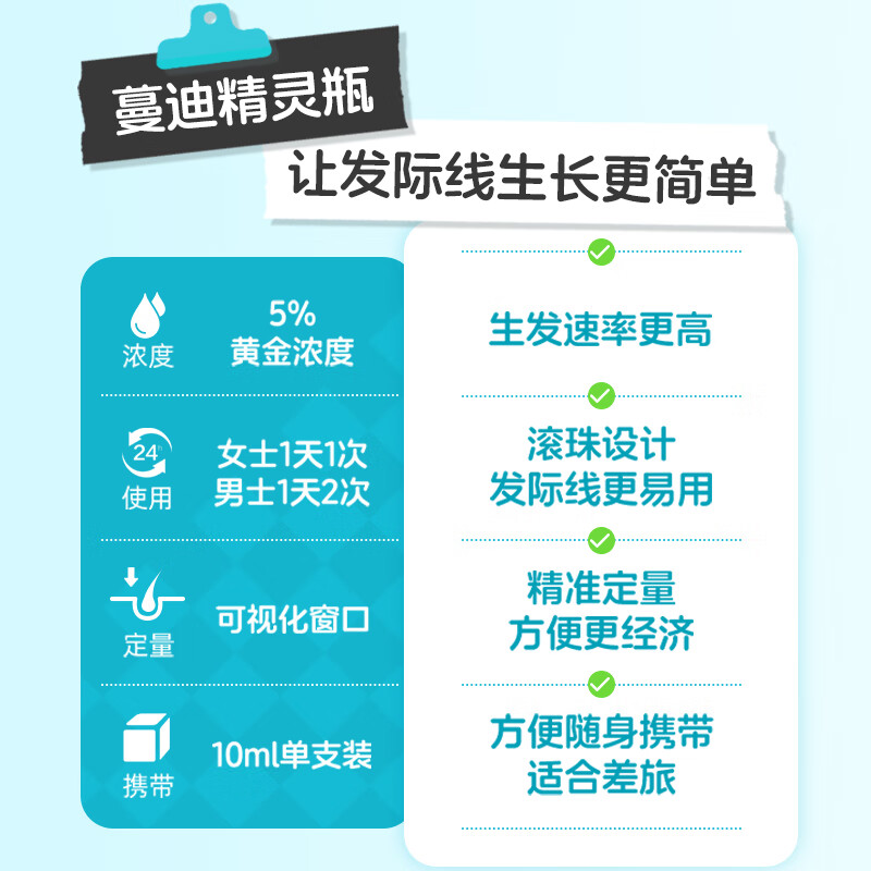 蔓迪生发精灵瓶米诺地尔酊男女性生发液曼迪米诺地尔町官方旗舰店