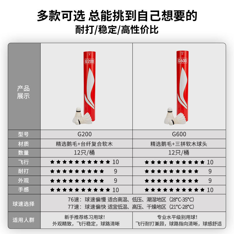 李宁羽毛球耐打稳定鹅毛球G100/G300/G600正品室内专业比赛训练球