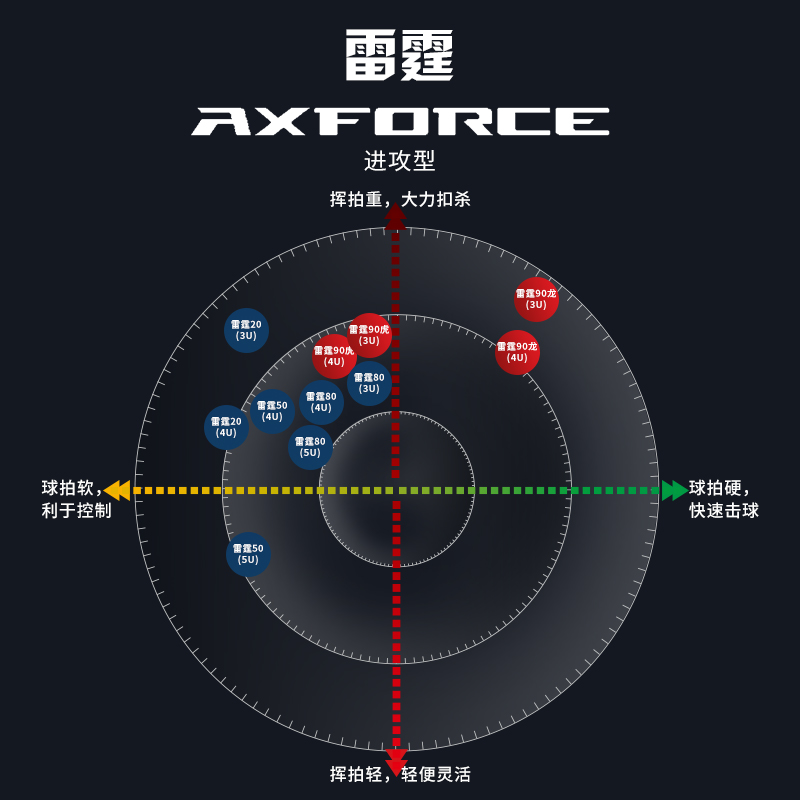 李宁羽毛球拍 雷霆90 龙/虎 MAX 3U/4U专业级进攻型单拍 - 图3