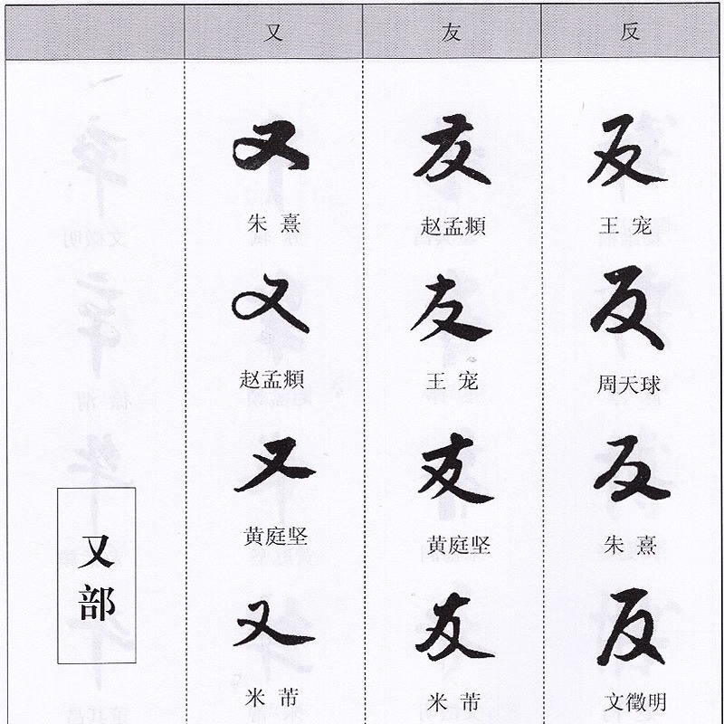 中华行书大字典常用字字汇 含王羲之 赵孟頫 米芾 文征明 欧阳询 褚遂良董其昌等行书字帖常用字偏旁部首查询中国书法鉴赏碑帖KP - 图2