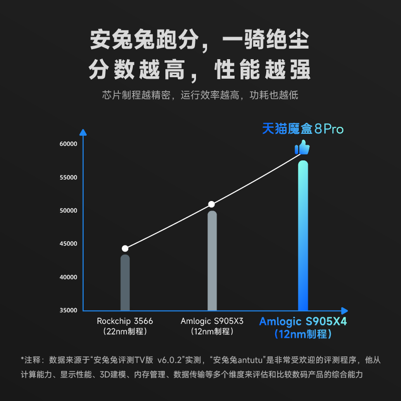 天猫魔盒8Pro智能高清网络机顶盒8K电视盒子家用无线投屏播放器 - 图2