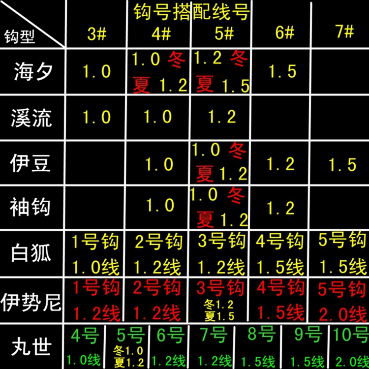 流线七星漂朝天钩线组传统钓鲫鱼鲤鱼进口鱼钩钓钩红头朝天钩钓组 - 图0